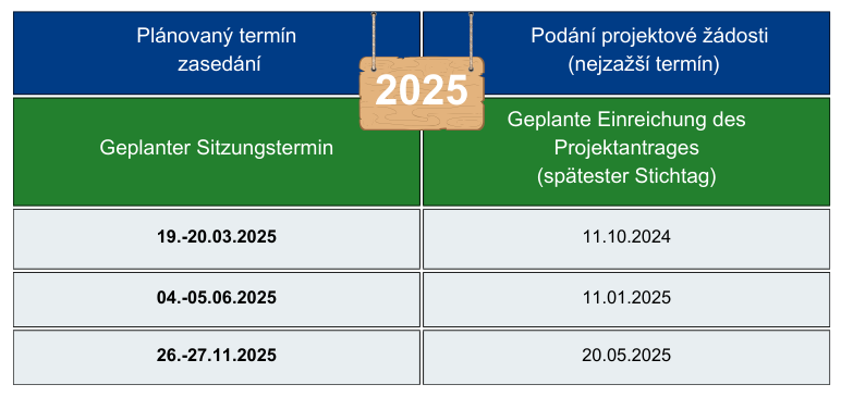 Termíny_2025